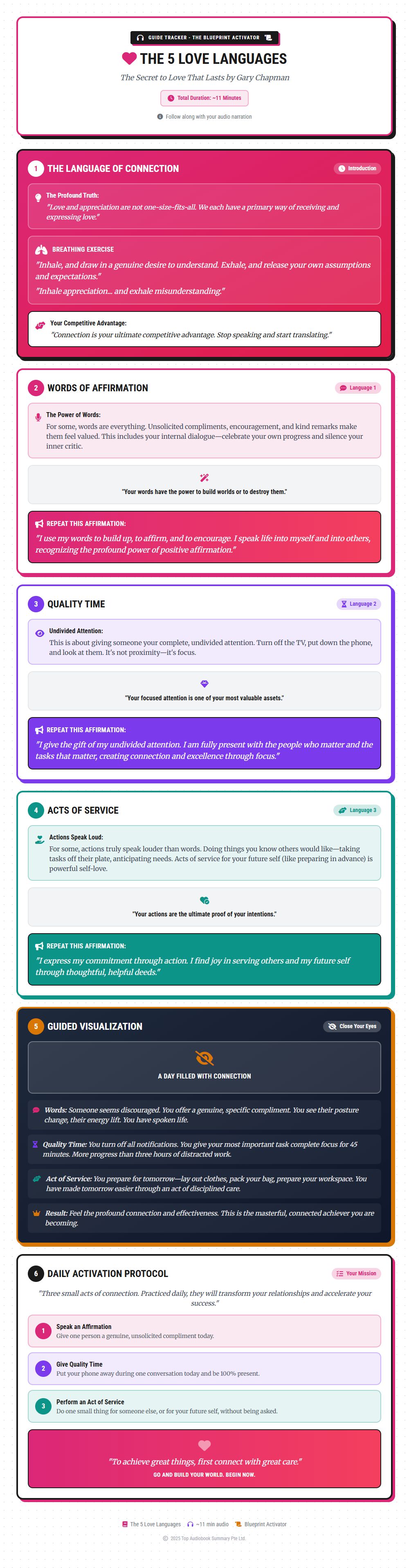 Audio Blueprint Preview